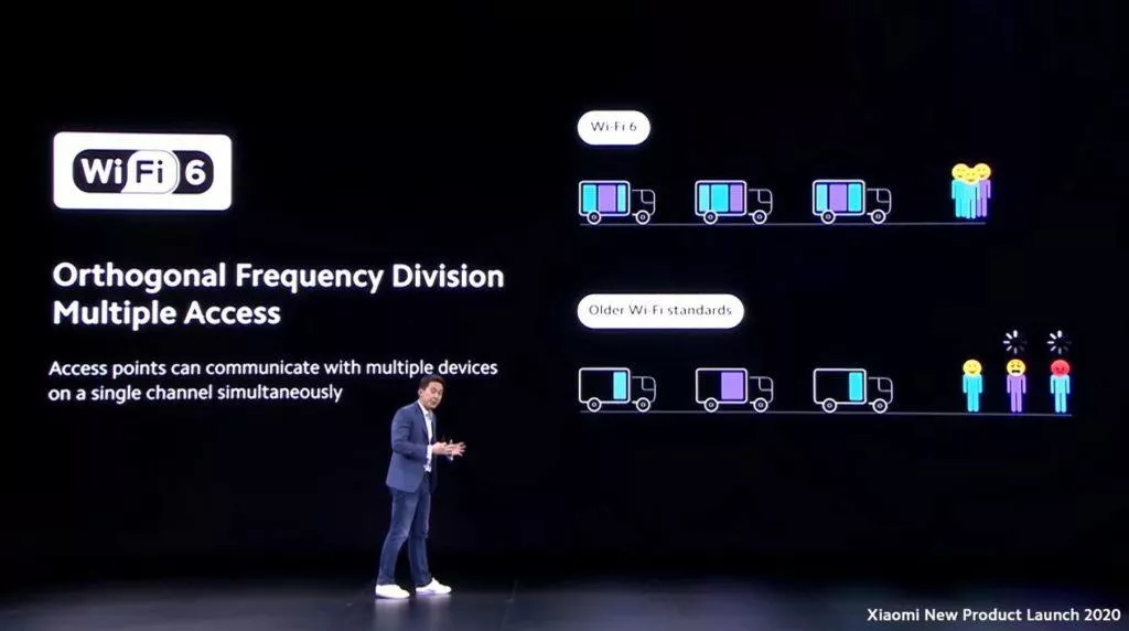 WiFi 6 specs 2
