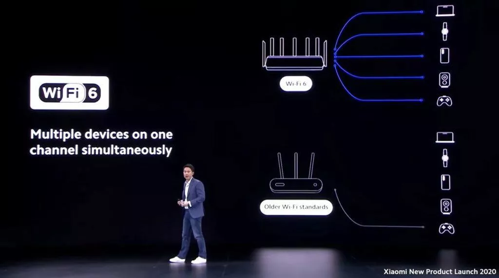 WiFi 6 specs 3