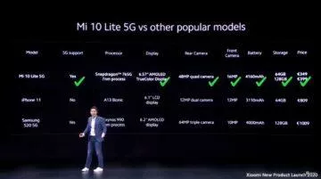 Xiaomi Mi 10 Lite 5G porovnání a ceny