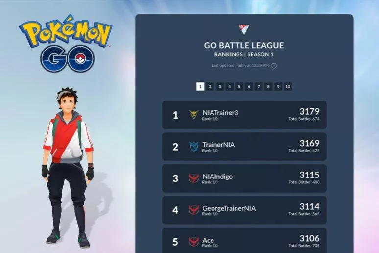 Pokémon GO žebříček