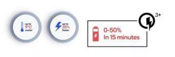Quick Charge 3 Plus rychlost