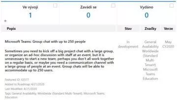 limit chatování Microsoft Teams screen limit chatování Microsoft Teams screen