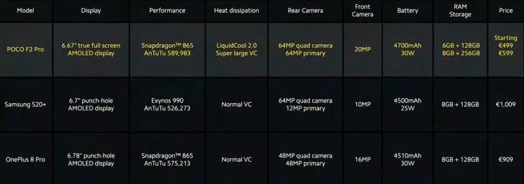 poco f2 pro vs galaxy s20 plus