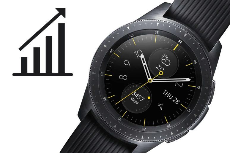 prodejnost chytrých hodinek roste Q1 2020
