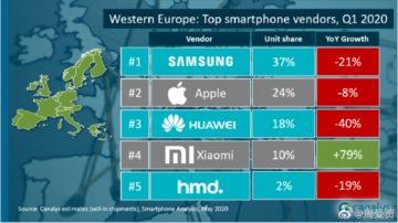 prodejnost Xiaomi v západní Evropě komplet