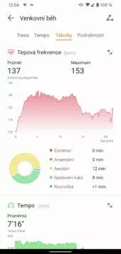 aplikace Huawei Health Zdraví detail sportovniho vykonu 3
