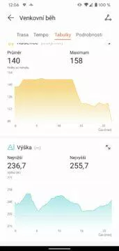 aplikace Huawei Health Zdraví detail sportovniho vykonu 4