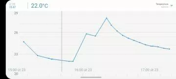 aplikace Netatmo Weather graf teplota