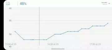 aplikace Netatmo Weather graf vlhkost