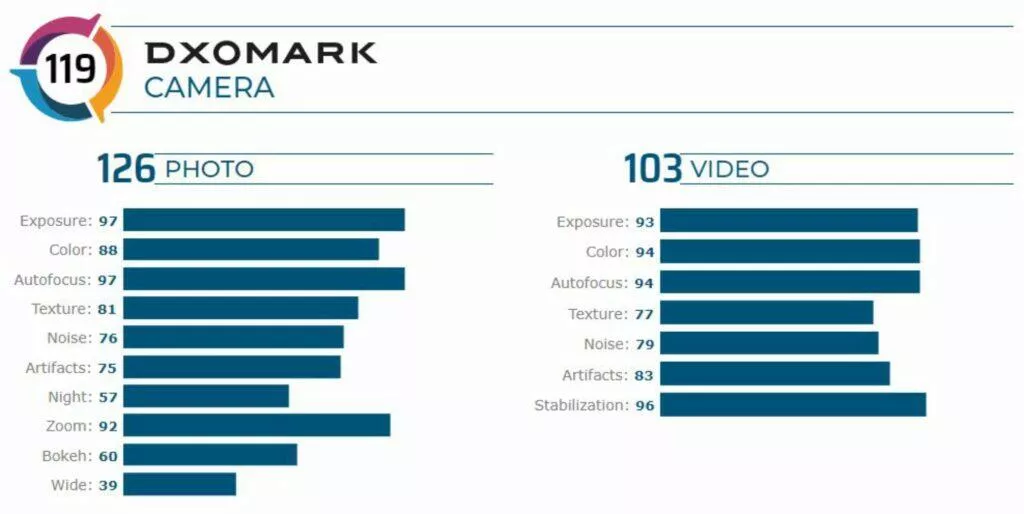 oneplus 8 pro dxomark vysledek oneplus 8 pro dxomark vysledek