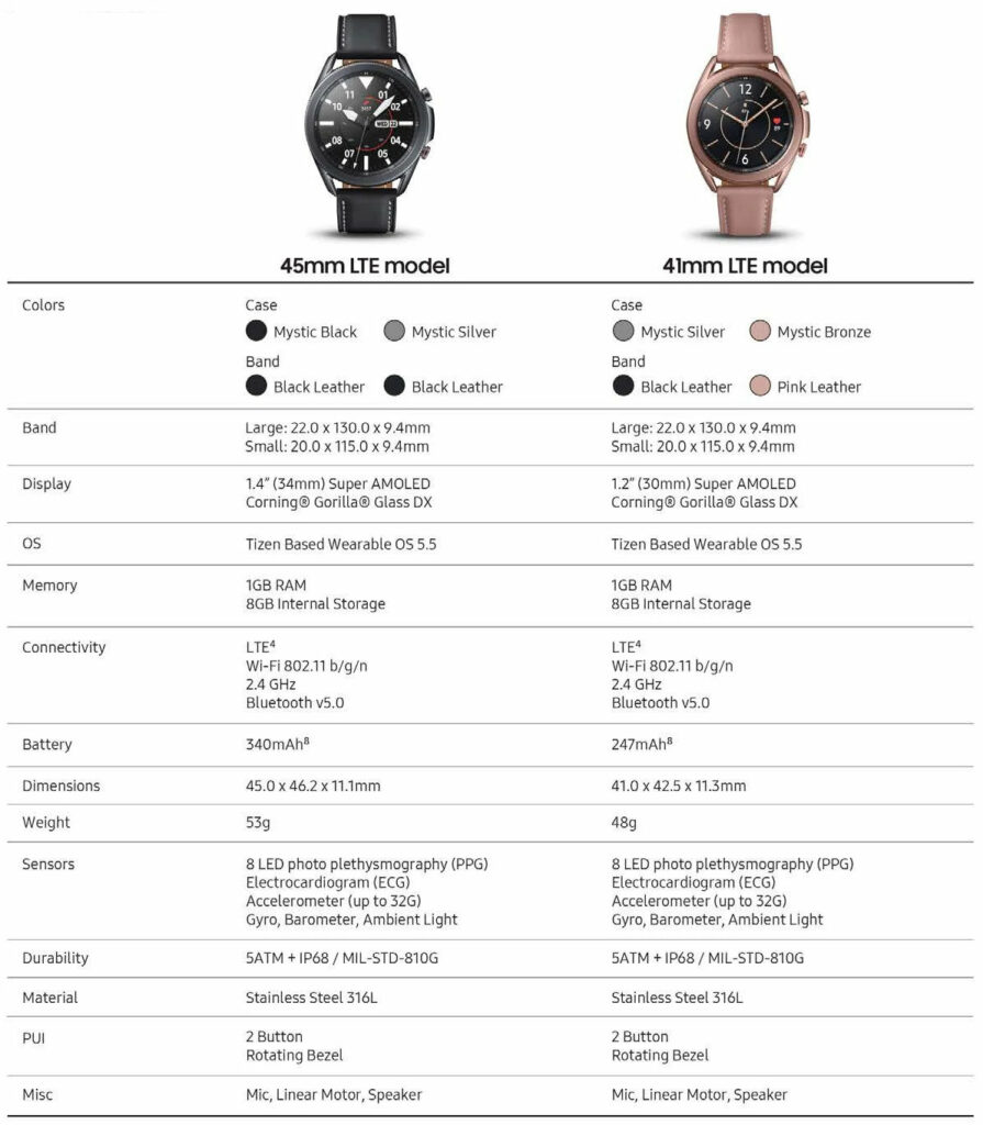 lte verze samsung galaxy watch 3 specifikace