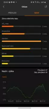 Mi Fit sportovní záznam nadmořská výška