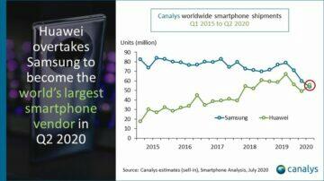 prodejnost mobilů Q2 2020 Canalys Huawei Samsung