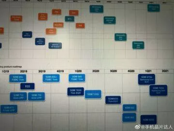 snapdragon 875 5nm