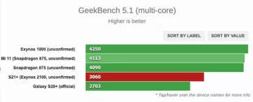 exynos 2100 benchmark