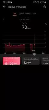 Huawei Health Zdraví analytika tep den
