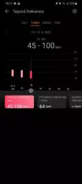 Huawei Health Zdraví analytika tep týden