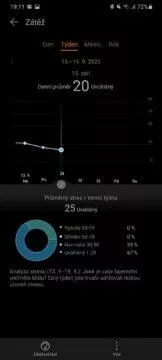 Huawei Health Zdraví analytika zátěž týden