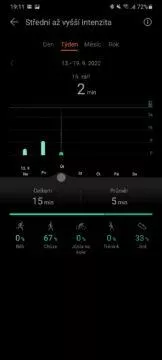 Huawei Health Zdraví přehled aktivit