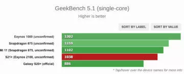 samsung galaxy s21 geekbench