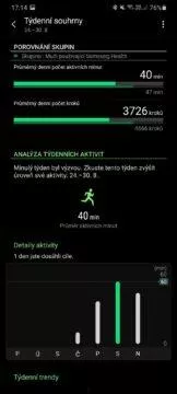 Samsung Health týdenní souhrn