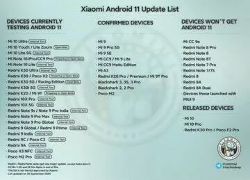 Xiaomi telefony Android 11 neoficiální seznam