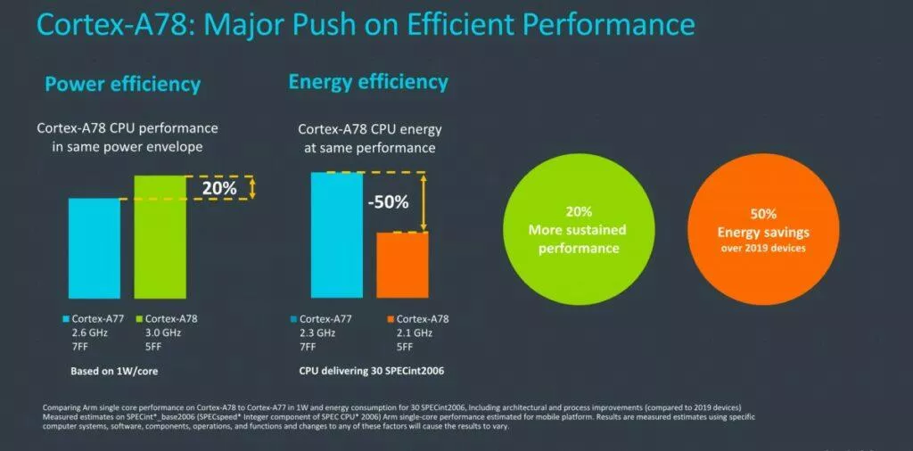 exynos 1080 informace