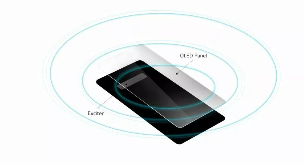 lg oled reproduktor technologie