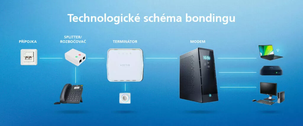 o2 xdsl bonding vyssi rychlost