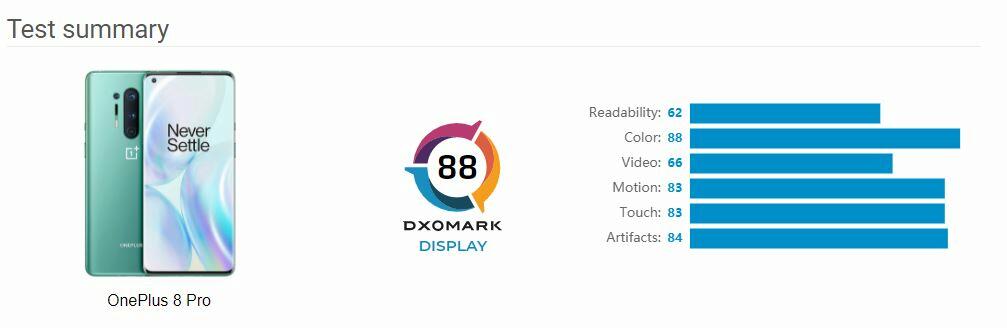 OnePlus 8 Pro DxOMark test displeje výsledek