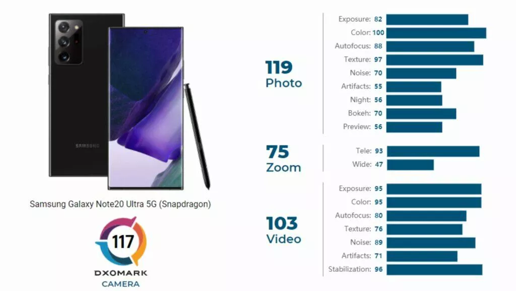 note 20 snapdragon vs exynos