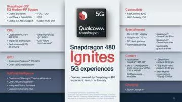 parametry a specifikace qualcomm snapdragon 480 5g