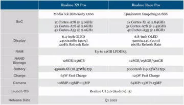 Realme-Race-Pro-specifikace-telefonu Realme-Race-Pro-specifikace-telefonu