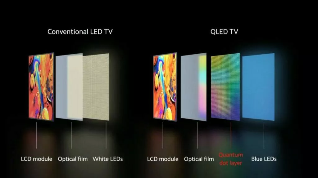 LED QLED