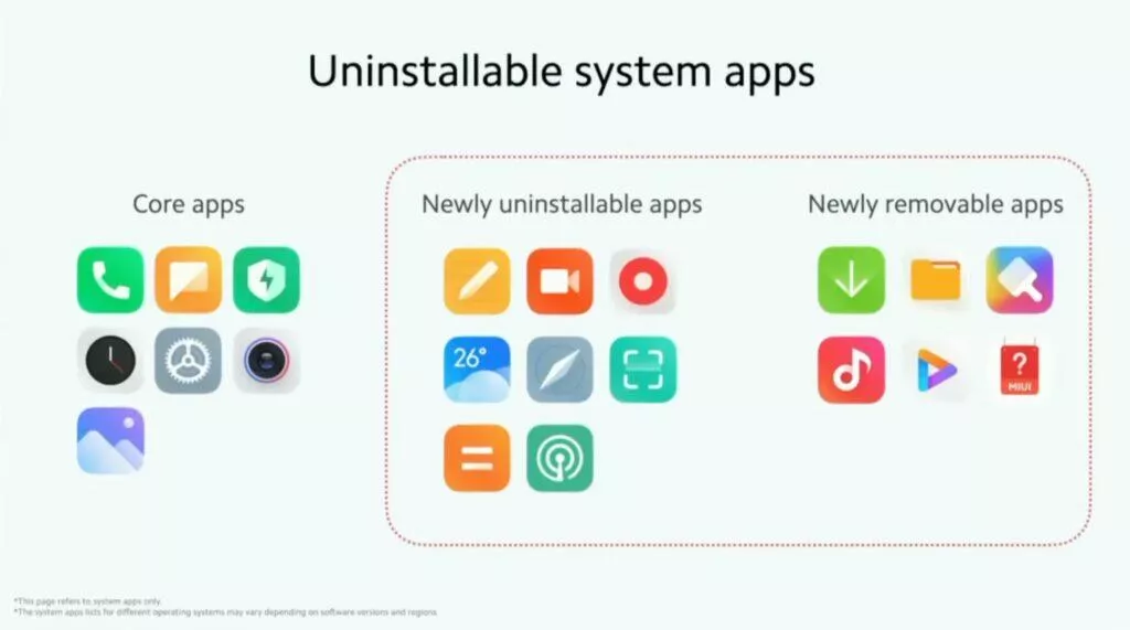MIUI 12.5 novinky harmonogram odinstalace základních aplikací