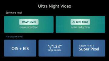 Ultra Night video parametry