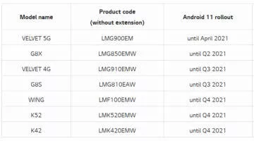 android 11 lg telefony android 11 lg telefony