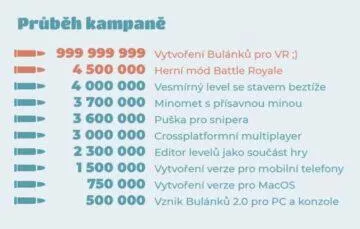 [Obrázek: bulanci-startovac-nove-cile-360x229.webp]