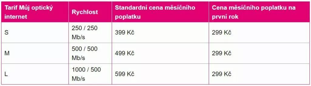 T-Mobile nové tarify optické připojení tabulka