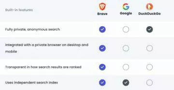 Brave browser search engine comparison