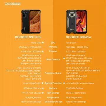 Doogee S97 Pro představení