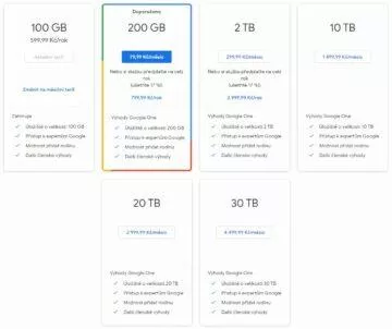 Fotky Google kapacita úložiště tarify Google One Fotky Google kapacita úložiště tarify Google One