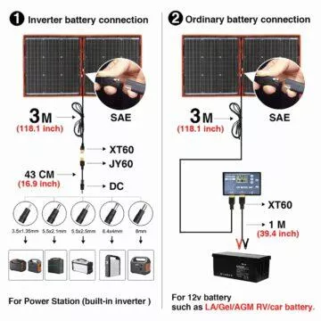 Dokio skládací solární 80W panel parametry