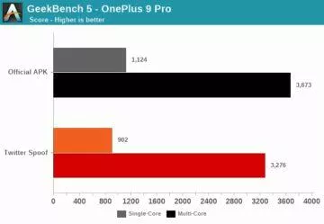 geekbench 5 vykon oneplus 9 pro