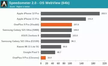 oneplus podvod benchmark