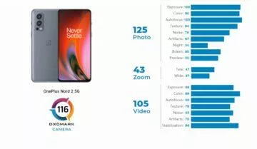 oneplus nord 2 5g dxomark oneplus nord 2 5g dxomark