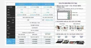 The Galaxy Tab S8 series gets a Snapdragon 898