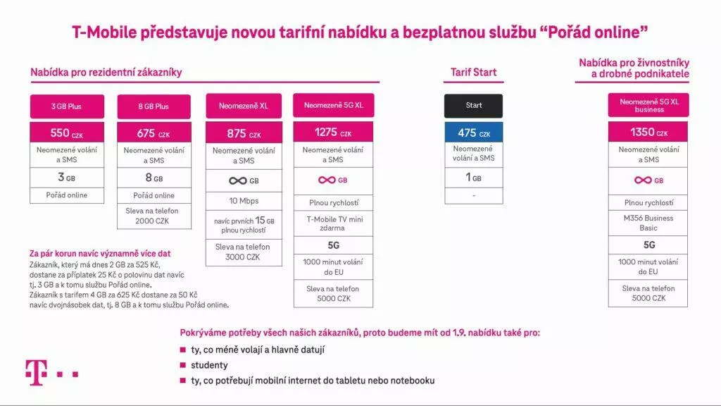 T-Mobile pořád online tarify přehled