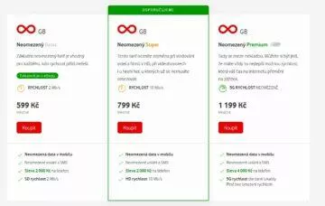 vodafone neomezené tarify