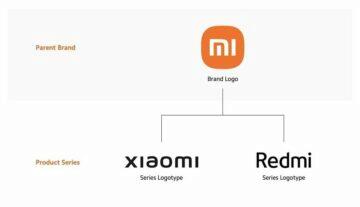 Xiaomi Mi Redmi loga názvy série
